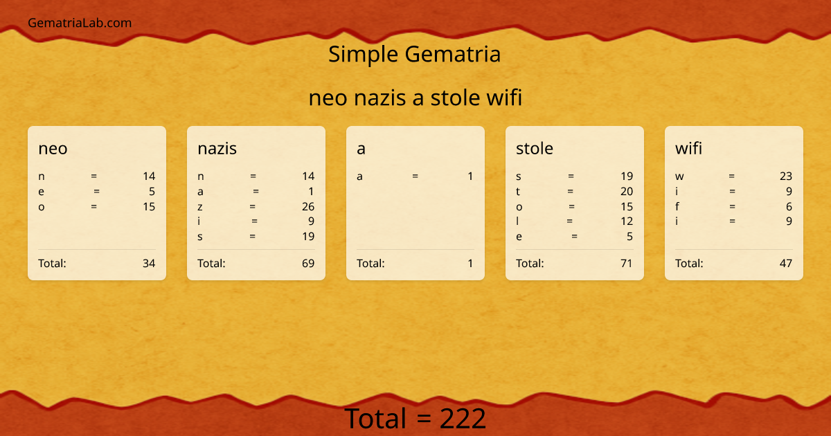 neo nazis a stole wifi in simple Gematria